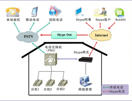 電話交換機(jī)