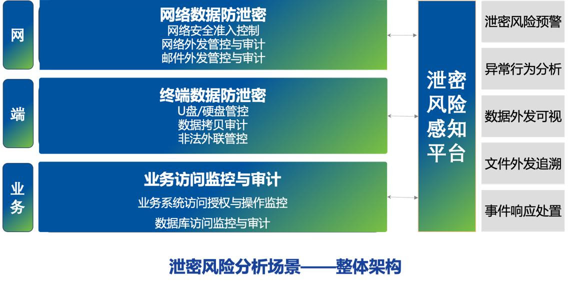 系統(tǒng)集成上網(wǎng)行為管理